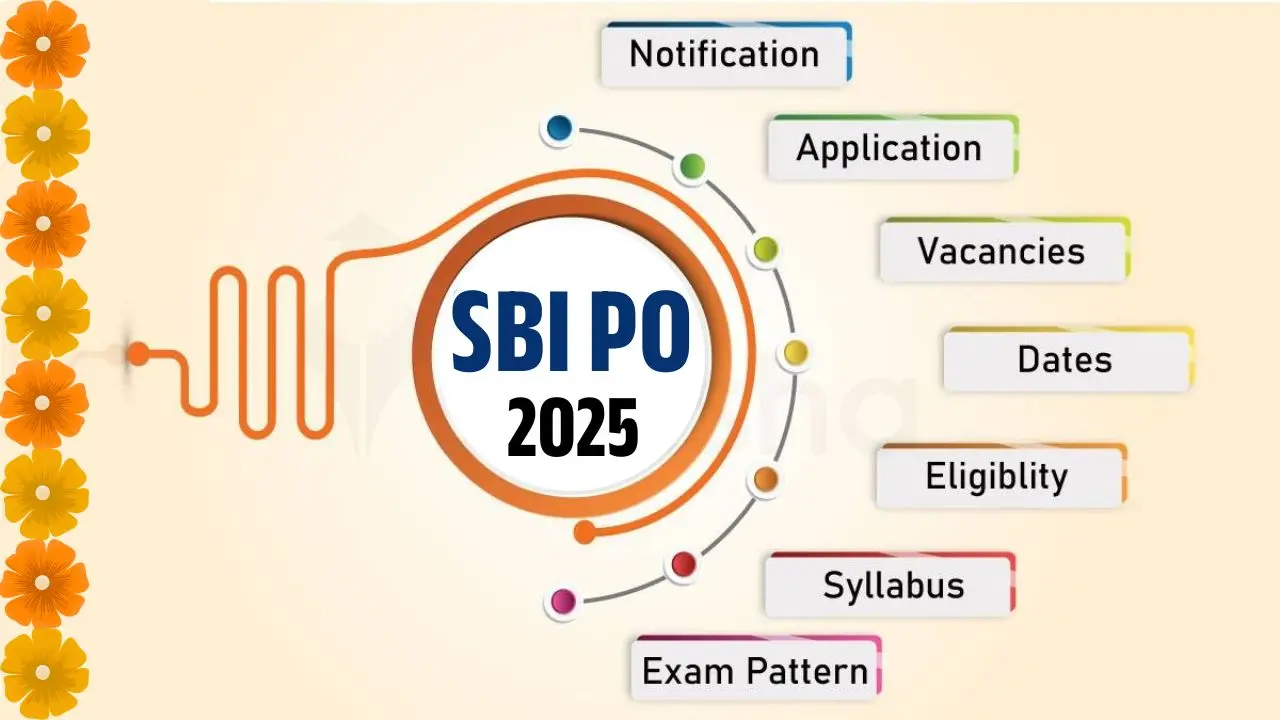 SBI PO 2025 Notification Online Application Form Out 541 Probationary Officer Vacancies Apply Soon